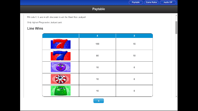 Candy Bars Slot Paytable Candy Bars Slot Paytable