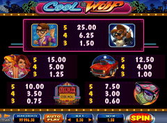 Cool Wolf Paytable