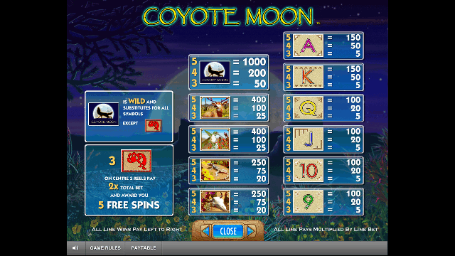 Coyote Moon Slot Paytable