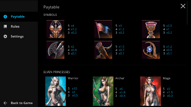Elven Princesses Slot Paytable Elven Princesses Slot Paytable