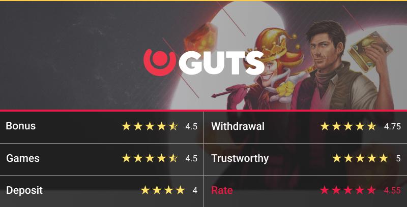 Guts casino rating table