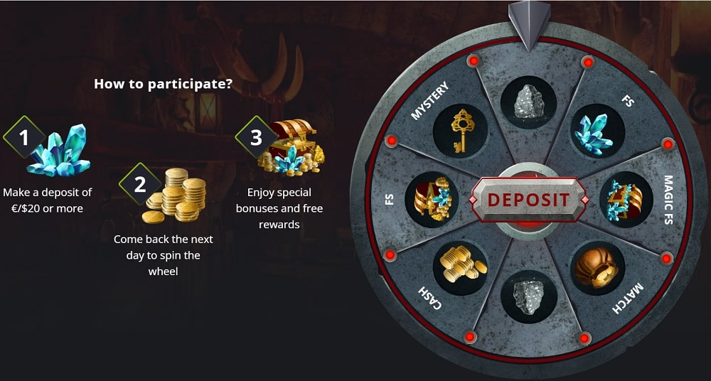 LuckyElf casino lucky wheel