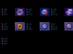 Rocket Stars Slot Paytable Evoplay