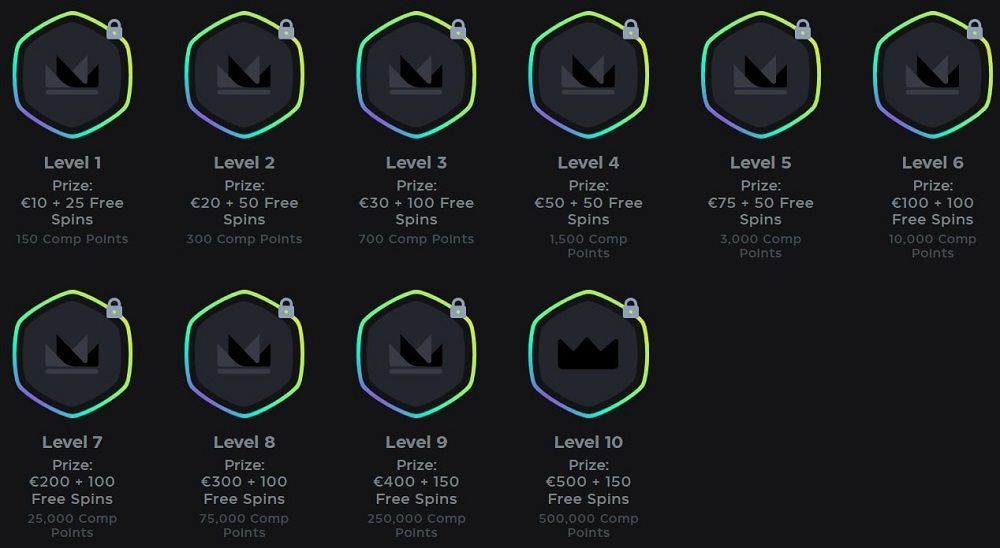 Sky Crown VIP program