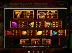 Super Hot Fruits Slot Paytable