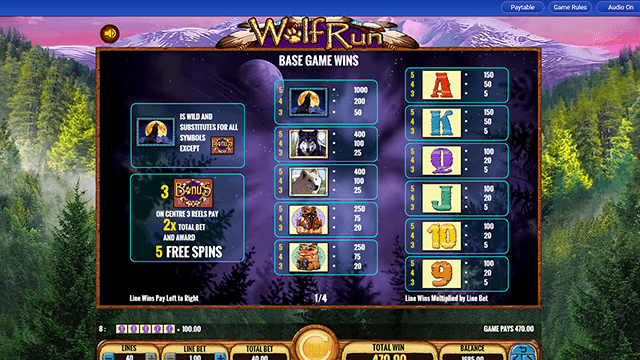 Wolf Run ITG Slot Paytable
