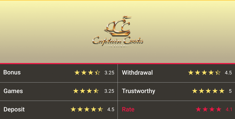 Captain Cooks Casino rating table