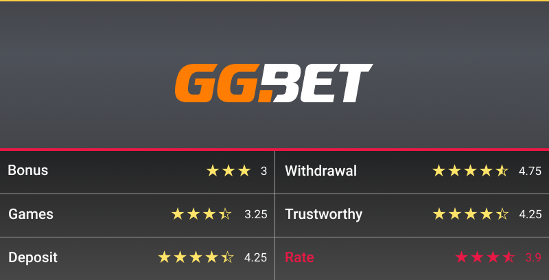 gg bet casino rating table