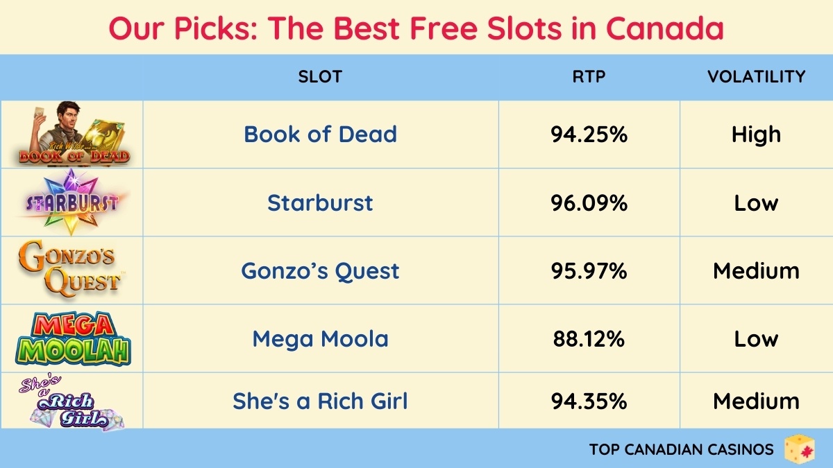 Our Picks: The Best Free Slots in Canada