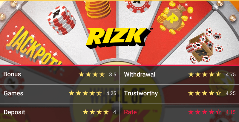 Grandmondial casino rating table