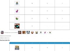 siberian storm slot machine paytable