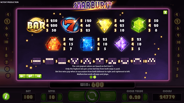 Starburst Slot Paytable