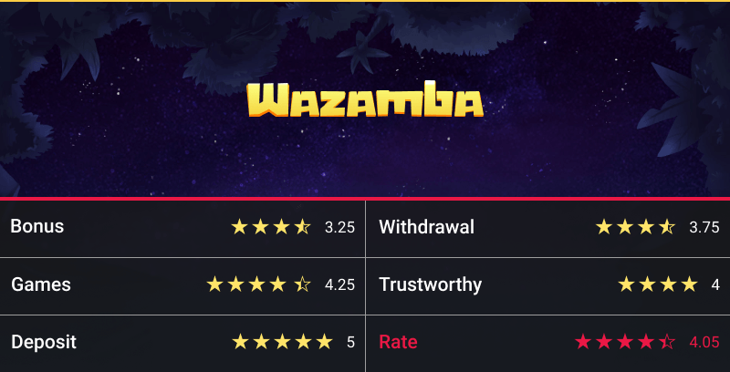 wazamba casino rating table